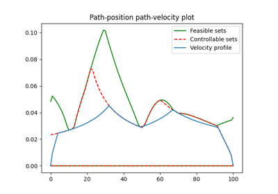 Retime a path subject to robust kinematic constraints
