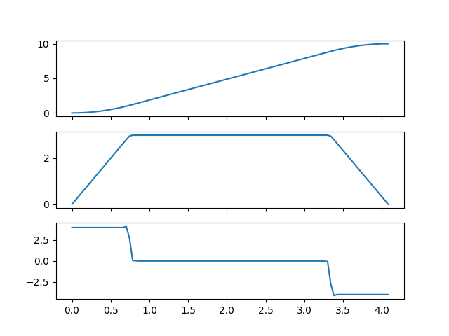 plot scalar example